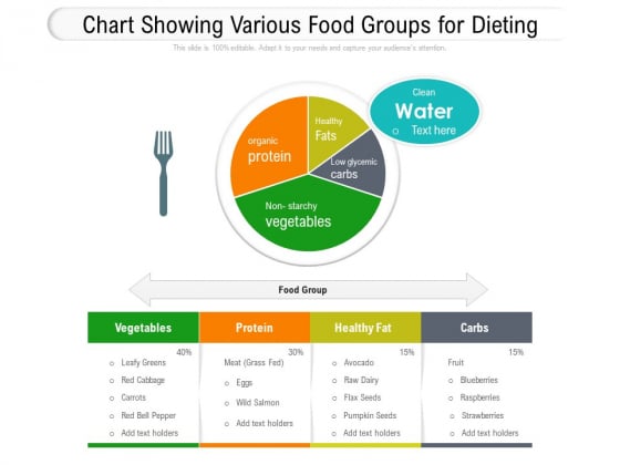 Chart Showing Various Food Groups For Dieting Ppt PowerPoint Presentation Show Maker PDF Chart Showing Various Food Groups For Dieting Ppt PowerPoint Presentation Show Maker PDF