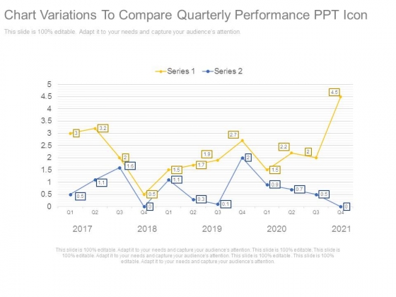 Chart Variations To Compare Quarterly Performance Ppt Icon Chart Variations To Compare Quarterly Performance Ppt Icon