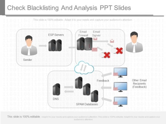 Check Blacklisting And Analysis Ppt Slides Check Blacklisting And Analysis Ppt Slides