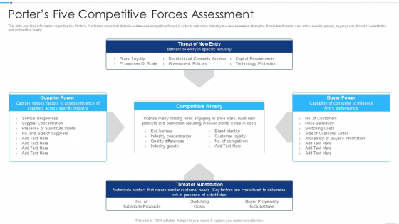 Chief Strategy Executive Playbook Porters Five Competitive Forces Assessment Infographics PDF