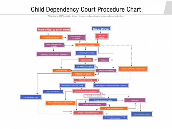 Child Dependency Court Procedure Chart Ppt PowerPoint Presentation Summary Vector PDF