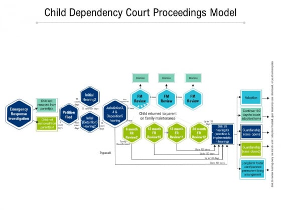 Child Dependency Court Proceedings Model Ppt PowerPoint Presentation Inspiration Visuals PDF Child Dependency Court Proceedings Model Ppt PowerPoint Presentation Inspiration Visuals PDF