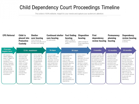 Child Dependency Court Proceedings Timeline Ppt PowerPoint Presentation Infographic Template Slides PDF