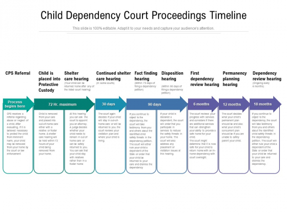 Child Dependency Court Proceedings Timeline Ppt PowerPoint Presentation Infographic Template Slides PDF Child Dependency Court Proceedings Timeline Ppt PowerPoint Presentation Infographic Template Slides PDF