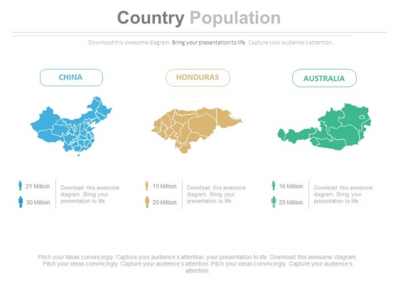 China Australia Honduras Map Population Chart Powerpoint Slides