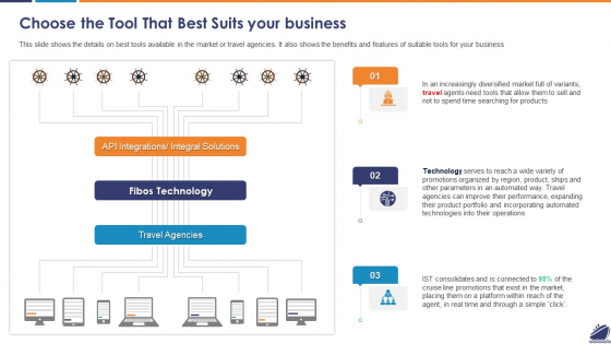 Choose The Tool That Best Suits Your Business Pictures PDF Choose The Tool That Best Suits Your Business Pictures PDF