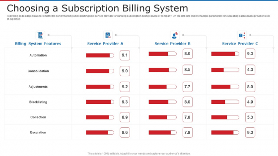 Choosing A Subscription Billing System Ppt Show Background PDF Choosing A Subscription Billing System Ppt Show Background PDF