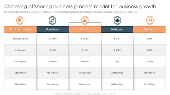 Choosing Offshoring Business Process Model For Business Growth Summary PDF