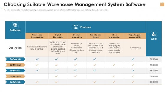 Choosing Suitable Warehouse Management System Software Ppt Slides Clipart PDF