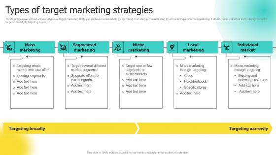 Choosing Target Audience And Target Audience Tactics Types Of Target Marketing Strategies Formats PDF