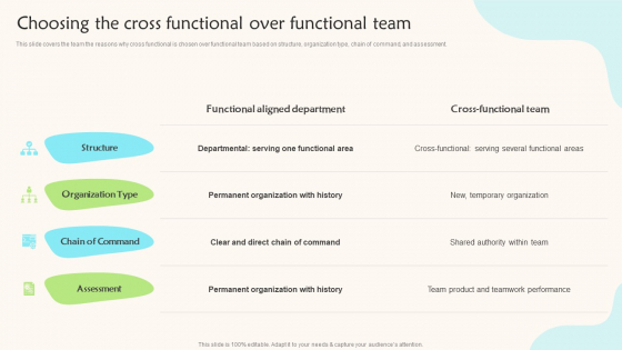 Choosing The Cross Functional Over Functional Team Teams Working Towards A Shared Objective Microsoft PDF