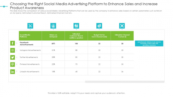 Choosing The Right Social Media Advertising Platform To Enhance Sales And Increase Product Awareness Icons PDF Choosing The Right Social Media Advertising Platform To Enhance Sales And Increase Product Awareness Icons PDF