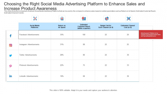 Choosing The Right Social Media Advertising Platform To Enhance Sales And Increase Product Awareness Portrait PDF Choosing The Right Social Media Advertising Platform To Enhance Sales And Increase Product Awareness Portrait PDF