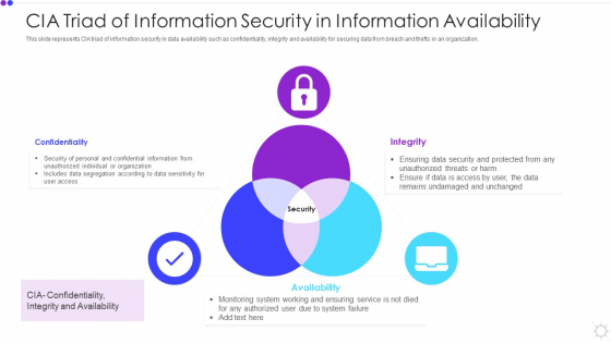 Cia Triad Of Information Security In Information Availability Microsoft PDF