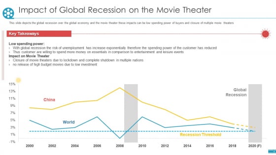 Cinemas Impact Of Global Recession On The Movie Theater Ppt Infographic Template Slide PDF Cinemas Impact Of Global Recession On The Movie Theater Ppt Infographic Template Slide PDF