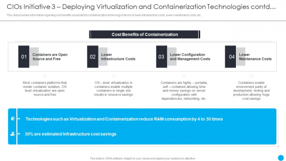 Cios Methodologies To Improve IT Spending Cios Initiative 3 Deploying Virtualization And Contd Template PDF Cios Methodologies To Improve IT Spending Cios Initiative 3 Deploying Virtualization And Contd Template PDF