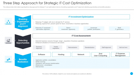 Cios Methodologies To Improve IT Spending Three Step Approach For Strategic It Cost Optimization Microsoft PDF