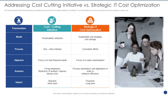 Cios Value Optimization Addressing Cost Cutting Initiative Vs Strategic IT Cost Optimization Graphics PDF