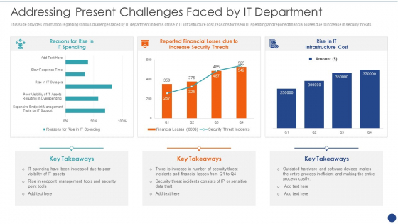 Cios Value Optimization Addressing Present Challenges Faced By IT Department Summary PDF