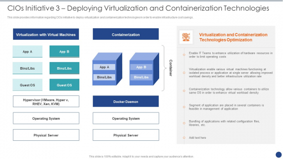 Cios Value Optimization Cios Initiative 3 Deploying Virtualization And Containerization Technologies Clipart PDF Cios Value Optimization Cios Initiative 3 Deploying Virtualization And Containerization Technologies Clipart PDF