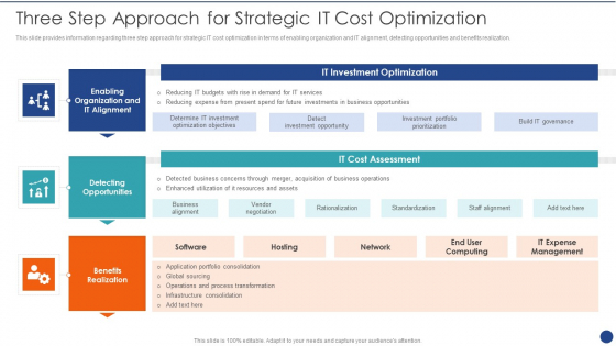Cios Value Optimization Three Step Approach For Strategic IT Cost Optimization Mockup PDF