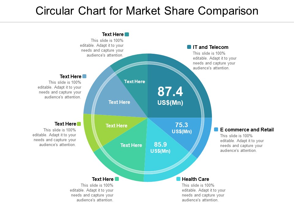 Market Size Comparison Diagram