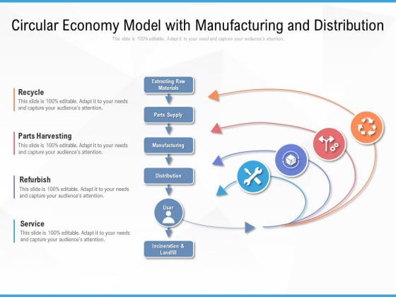 Circular Economy Model With Manufacturing And Distribution Ppt PowerPoint Presentation Gallery Rules PDF Circular Economy Model With Manufacturing And Distribution Ppt PowerPoint Presentation Gallery Rules PDF
