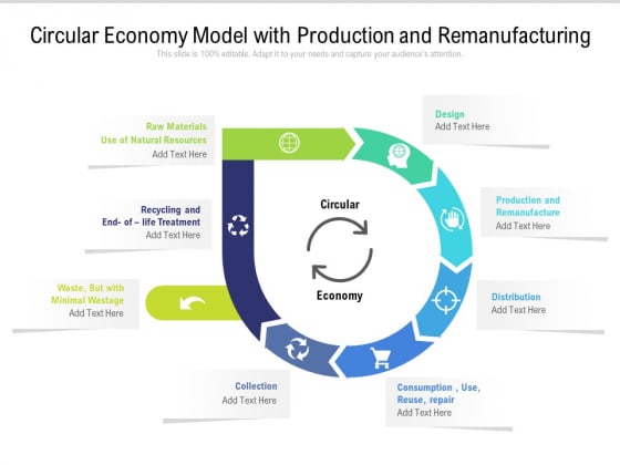 Circular Economy Model With Production And Remanufacturing Ppt PowerPoint Presentation Summary Slides PDF Circular Economy Model With Production And Remanufacturing Ppt PowerPoint Presentation Summary Slides PDF