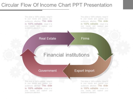 Circular Flow Of Income Chart Ppt Presentation