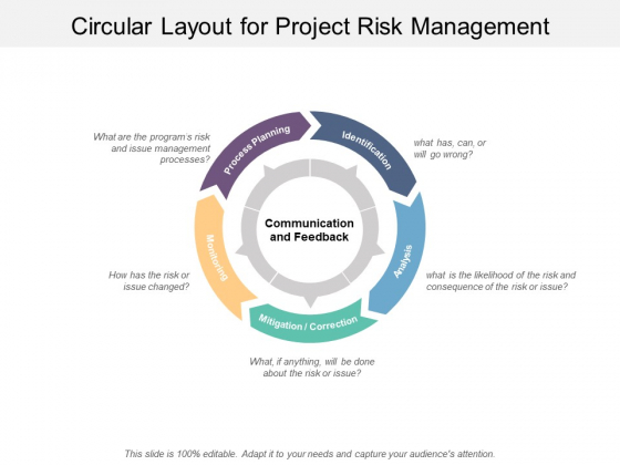 Circular Layout For Project Risk Management Ppt PowerPoint Presentation Professional Example Circular Layout For Project Risk Management Ppt PowerPoint Presentation Professional Example