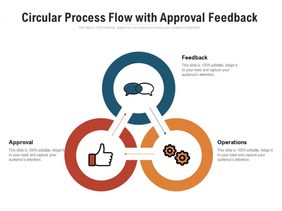 Circular Process Flow With Approval Feedback Ppt PowerPoint Presentation Pictures Model PDF Circular Process Flow With Approval Feedback Ppt PowerPoint Presentation Pictures Model PDF