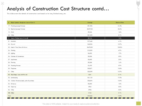 Civil Contractors Analysis Of Construction Cost Structure Contd Ppt File Grid PDF
