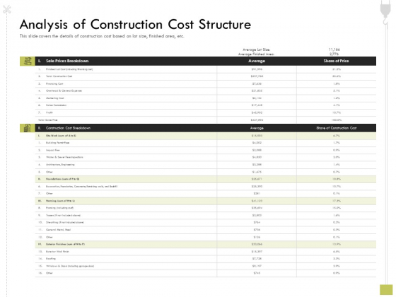 Civil Contractors Analysis Of Construction Cost Structure Ppt Infographic Template Visual Aids PDF Civil Contractors Analysis Of Construction Cost Structure Ppt Infographic Template Visual Aids PDF