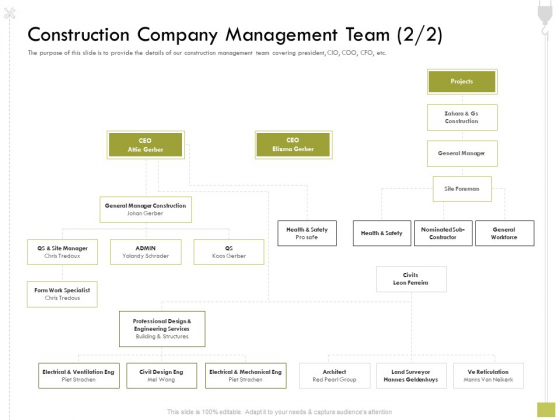 Civil Contractors Construction Company Management Team Management Ppt Icon File Formats PDF Civil Contractors Construction Company Management Team Management Ppt Icon File Formats PDF