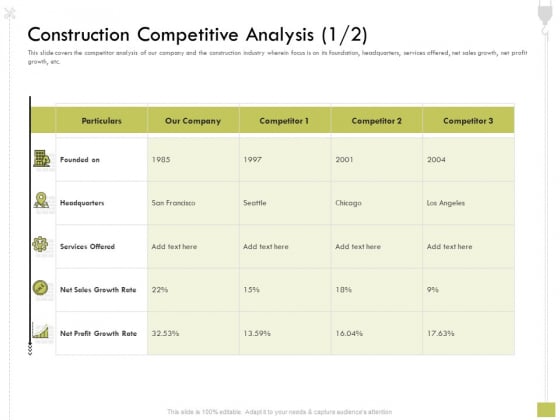 Civil Contractors Construction Competitive Analysis Competitive Ppt Icon Format Ideas PDF Civil Contractors Construction Competitive Analysis Competitive Ppt Icon Format Ideas PDF