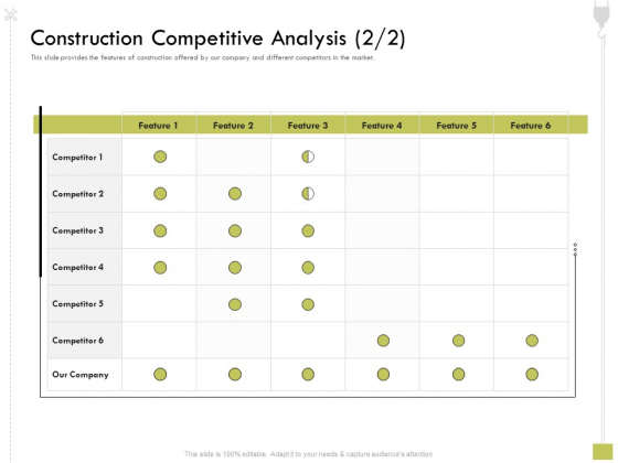 Civil Contractors Construction Competitive Analysis Construction Competitive Ppt Infographics Introduction PDF Civil Contractors Construction Competitive Analysis Construction Competitive Ppt Infographics Introduction PDF