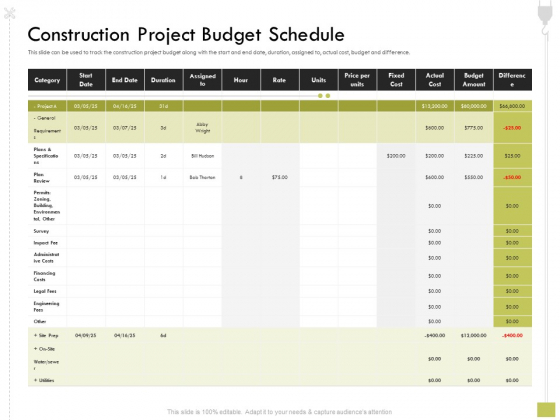 Civil Contractors Construction Project Budget Schedule Ppt Pictures Files PDF Civil Contractors Construction Project Budget Schedule Ppt Pictures Files PDF