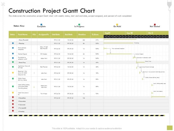 Civil Contractors Construction Project Gantt Chart Ppt Layouts Graphic Images PDF Civil Contractors Construction Project Gantt Chart Ppt Layouts Graphic Images PDF