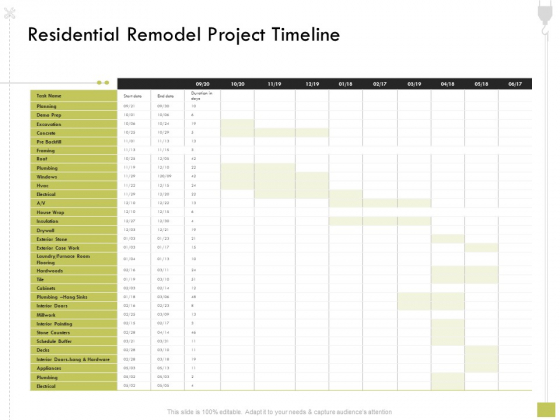 Civil Contractors Residential Remodel Project Timeline Ppt Styles Elements PDF Civil Contractors Residential Remodel Project Timeline Ppt Styles Elements PDF