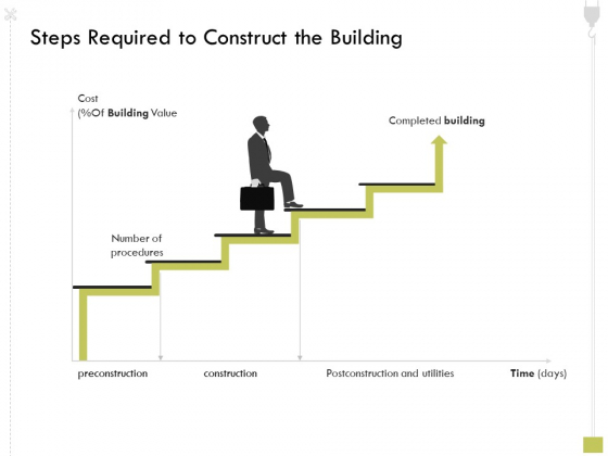 Civil Contractors Steps Required To Construct The Building Ppt Icon Deck PDF Civil Contractors Steps Required To Construct The Building Ppt Icon Deck PDF