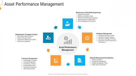 Civil Infrastructure Designing Services Management Asset Performance Management Introduction PDF Civil Infrastructure Designing Services Management Asset Performance Management Introduction PDF