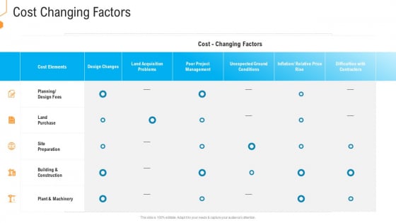 Civil Infrastructure Designing Services Management Cost Changing Factors Background PDF Civil Infrastructure Designing Services Management Cost Changing Factors Background PDF