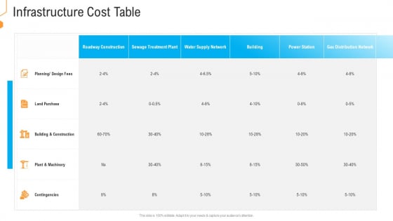 Civil Infrastructure Designing Services Management Infrastructure Cost Table Summary PDF