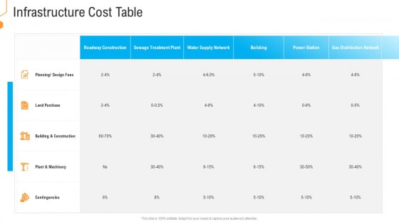 Civil Infrastructure Designing Services Management Infrastructure Cost Table Summary PDF Civil Infrastructure Designing Services Management Infrastructure Cost Table Summary PDF