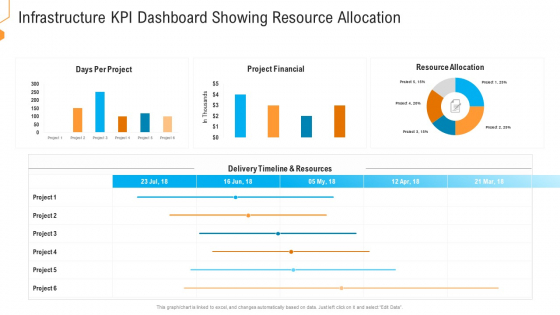 Civil Infrastructure Designing Services Management Infrastructure Kpi Dashboard Showing Resource Allocation Diagrams PDF Civil Infrastructure Designing Services Management Infrastructure Kpi Dashboard Showing Resource Allocation Diagrams PDF