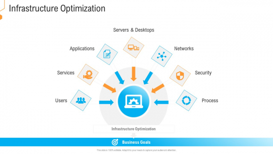 Civil Infrastructure Designing Services Management Infrastructure Optimization Brochure PDF Civil Infrastructure Designing Services Management Infrastructure Optimization Brochure PDF
