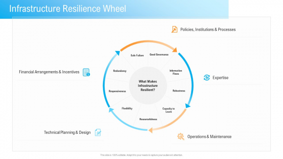 Civil Infrastructure Designing Services Management Infrastructure Resilience Wheel Introduction PDF Civil Infrastructure Designing Services Management Infrastructure Resilience Wheel Introduction PDF