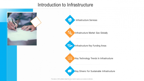 Civil Infrastructure Designing Services Management Introduction To Infrastructure Ideas PDF Civil Infrastructure Designing Services Management Introduction To Infrastructure Ideas PDF