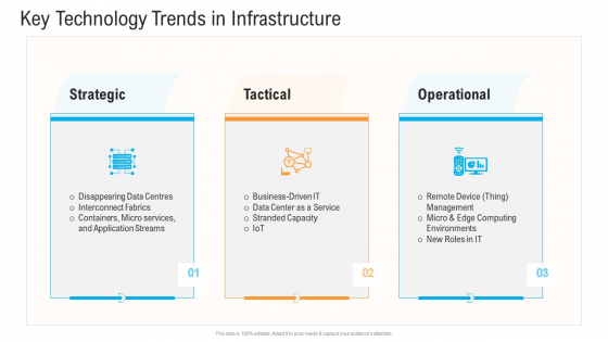 Civil Infrastructure Designing Services Management Key Technology Trends In Infrastructure Slides PDF Civil Infrastructure Designing Services Management Key Technology Trends In Infrastructure Slides PDF