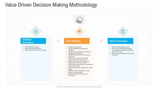Civil Infrastructure Designing Services Management Value Driven Decision Making Methodology Structure PDF Civil Infrastructure Designing Services Management Value Driven Decision Making Methodology Structure PDF